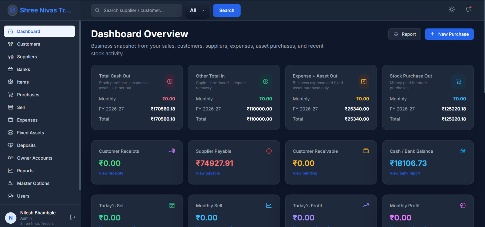Shree Nivas Wholesale ERP Dashboard